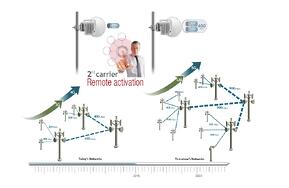 wireless backhaul networks