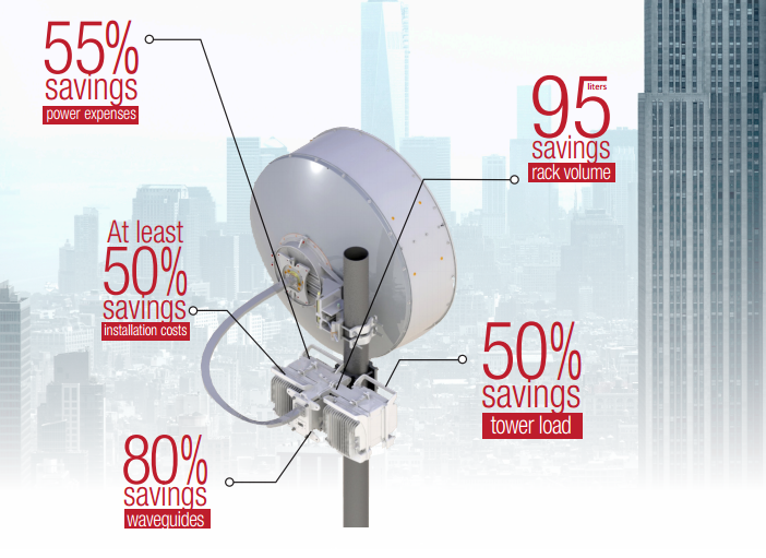 How to add speed and capacity to your metro backhaul