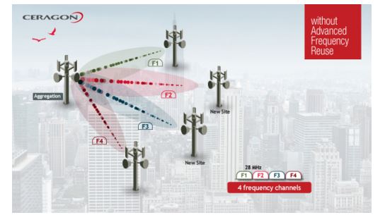 Why struggle to get additional wireless backhaul spectrum, when you can reuse the spectrum you already have?
