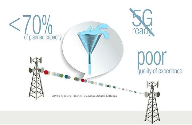 Is your network ready to deal with 4G & 5G traffic?