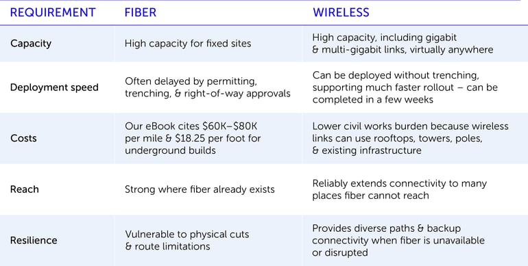 07_Pub Safety eBook_Table_1_Without_link