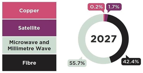 GSMA  Mobile Backhaul: An Overview - Future Networks