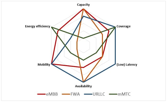 5G 2nd blog_chart1