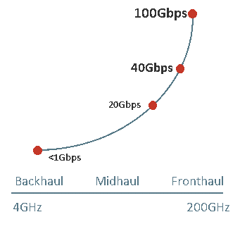 5GBlog2