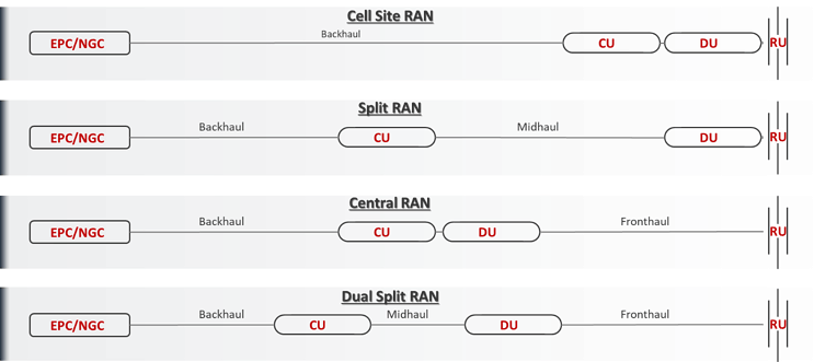 5GPotential1-1