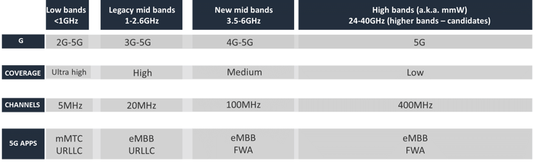 5GPotential3