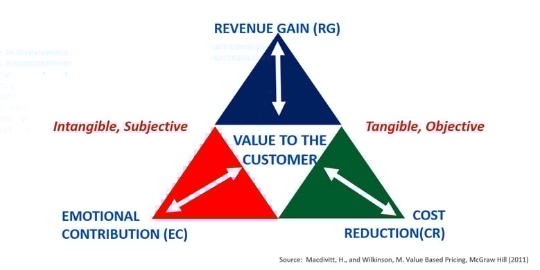 AVOIDING THE COMMODITY TRAP – Part 2