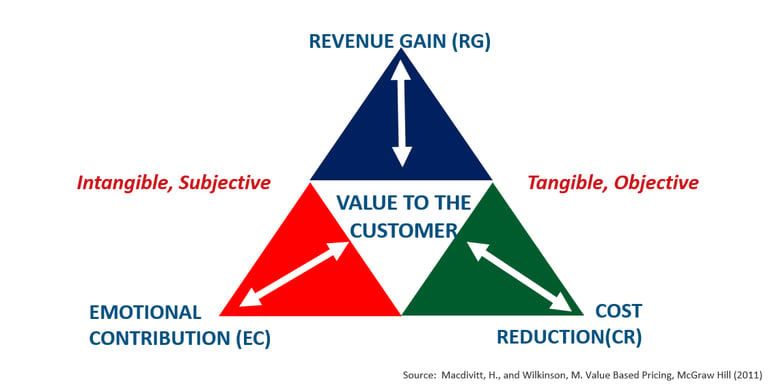 AVOIDING THE COMMODITY TRAP – Part 2