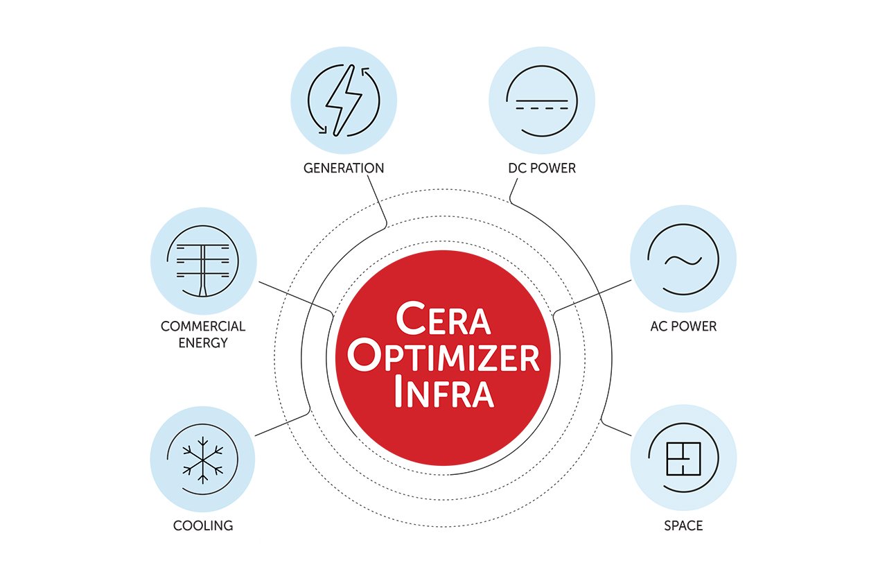 CeraOptimizer_BLOG_DEC2019_DIAGRAM