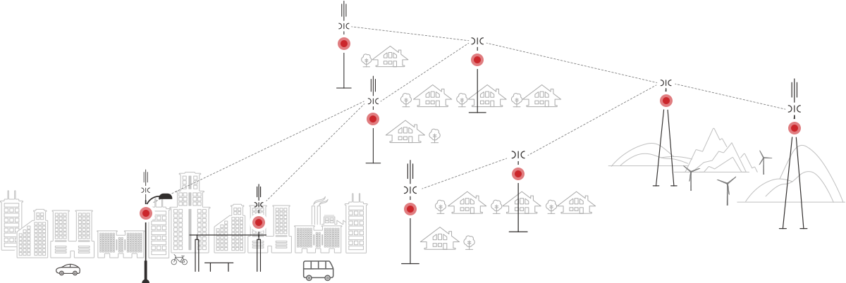 Mobile Diagram