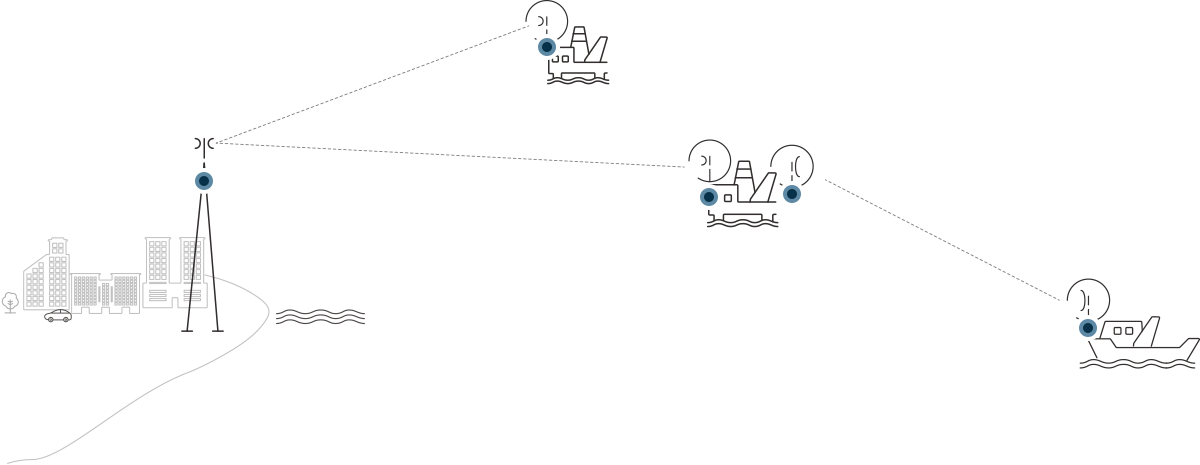 Oil Gas Diagram