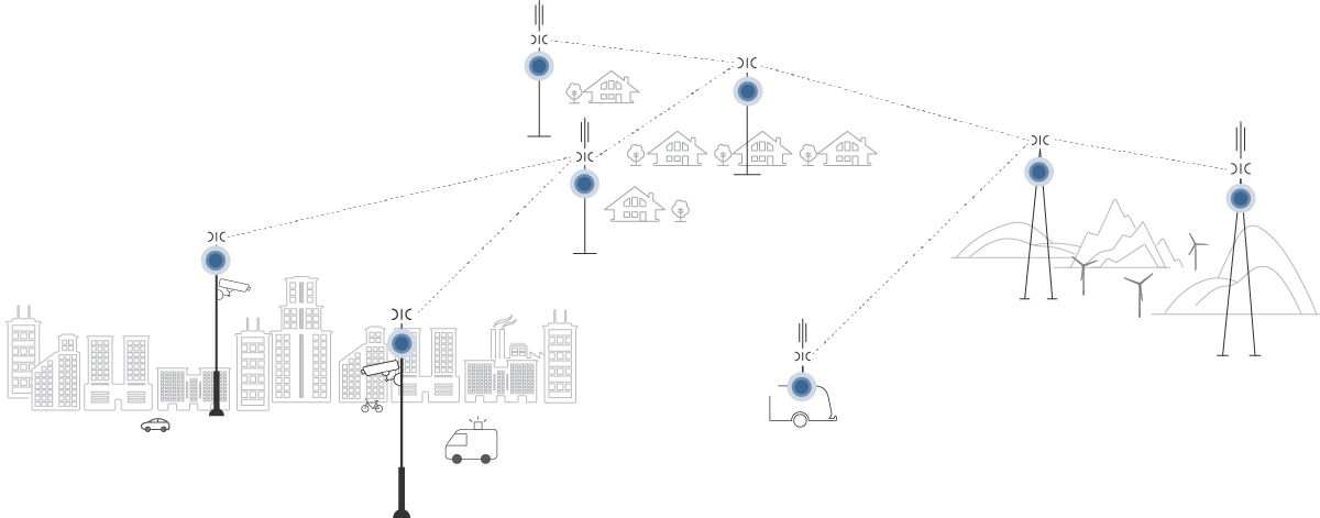 Products Network