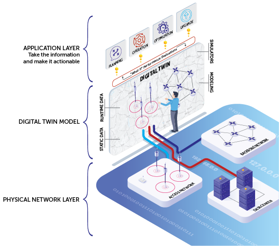 Seeing Your Network Blind Spots: With Digital Twin Technology