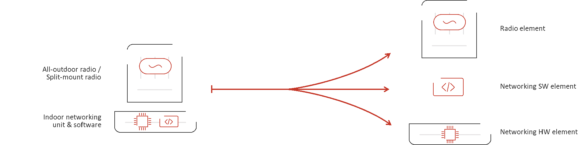 Disaggregated wireless backhaul