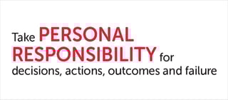 leadership at Ceragon - drives results and accountability 