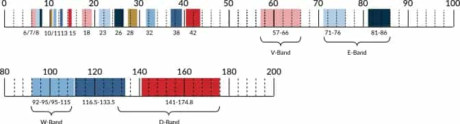 Tackling the 5G Backhaul Challenge with New Dual Band Antennas