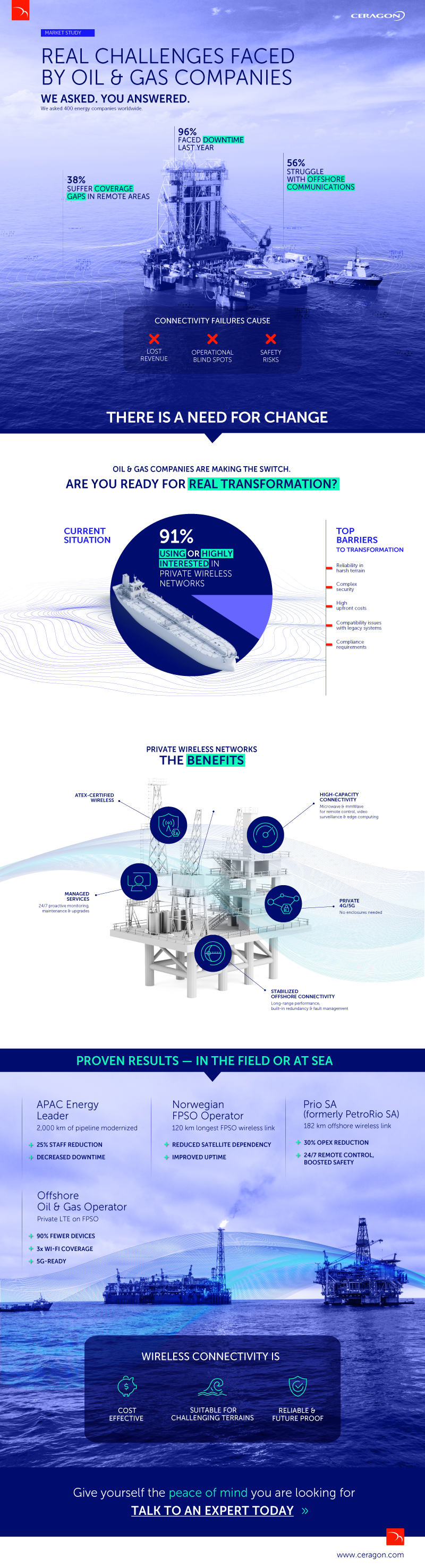 Infographics_oilandgas-survey_800-1