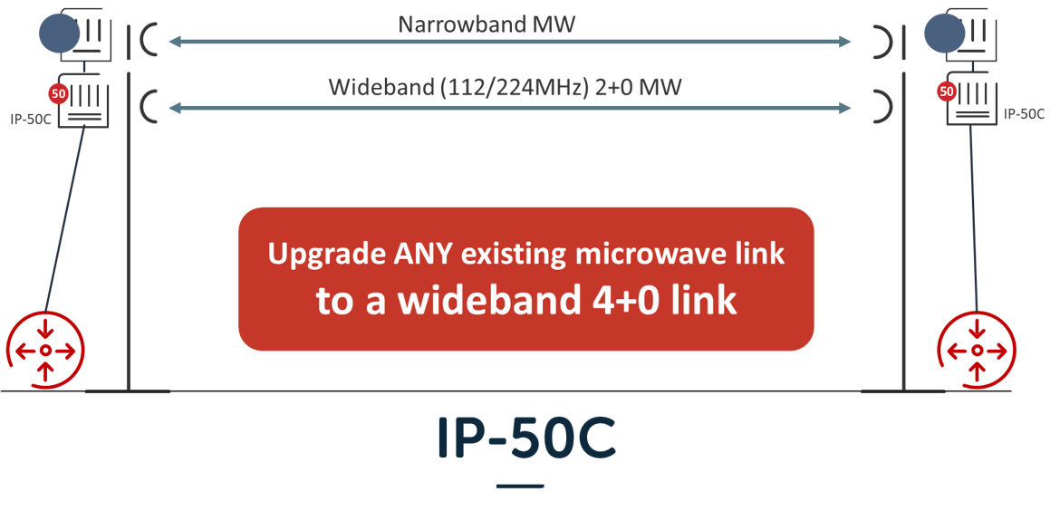 Unlock your 5G potential - Any existing infrastructure