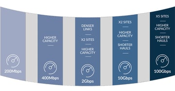 Network Evolution Infographics