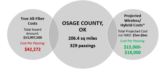 fixed wireless  OSAGE COUNTY OK