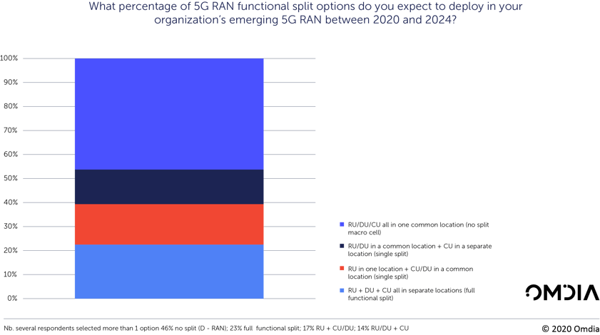 5G RAN diagram
