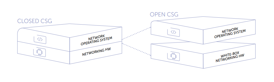 Open CSG