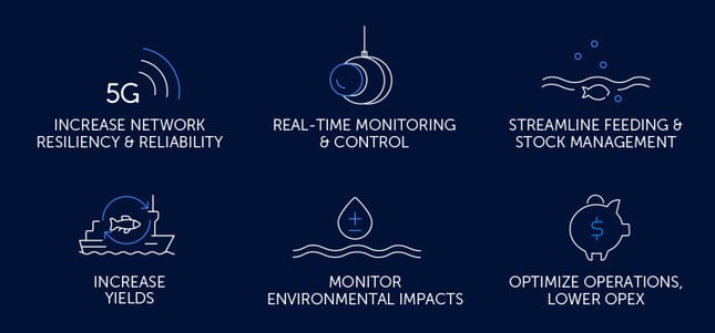 SB_Aquaculture_BLOG_inside_Diagram_750x350