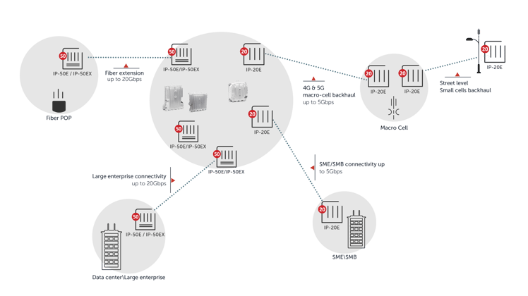 SOLUTION FOR ANY NETWORK SCENARIO Diagram_a