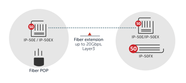 E-band millimeter wave