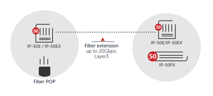 5G fiber extension