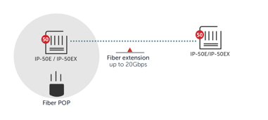 E-band millimeter wave