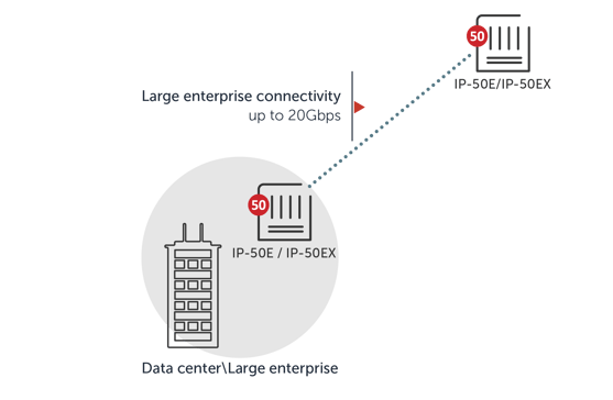 millimeter wave ISP