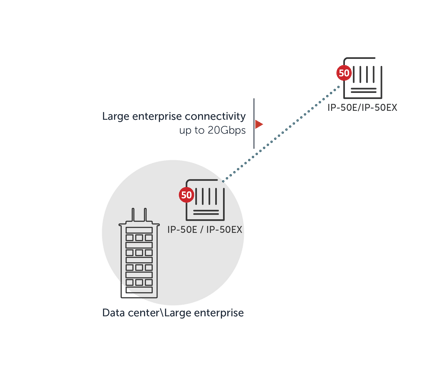 SOLUTION FOR ANY NETWORK SCENARIO Diagram_b