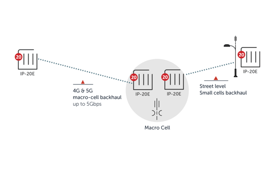 SOLUTION FOR ANY NETWORK SCENARIO Diagram_c