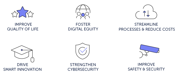 SmartCampus_SB_BLOG_inside_Diagram_V1_750x318