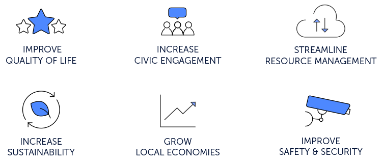 smart city connectivity