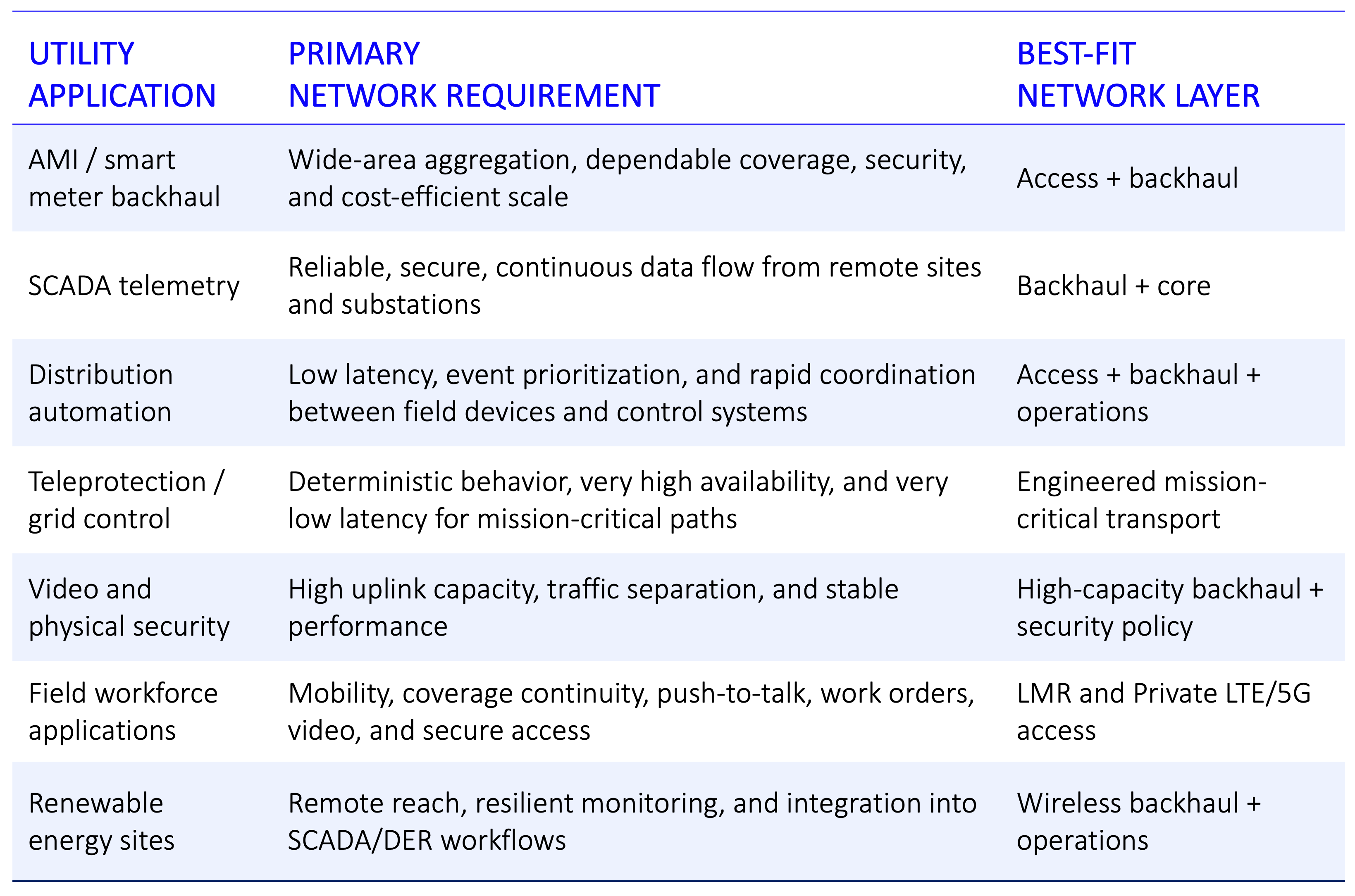 TABLE2_Different Grid Applications