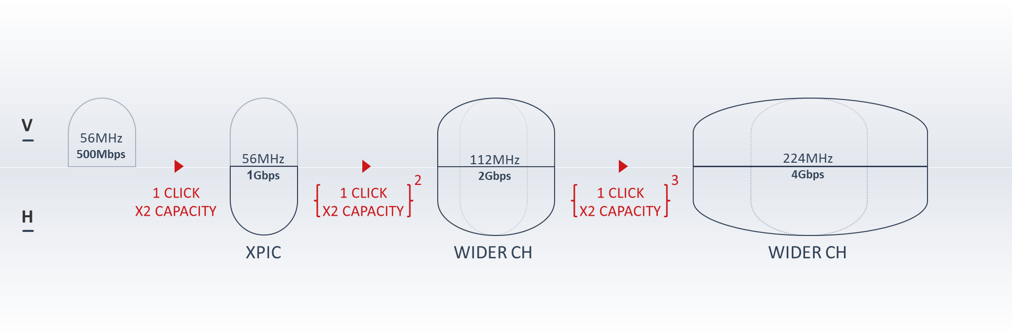 blog5g3