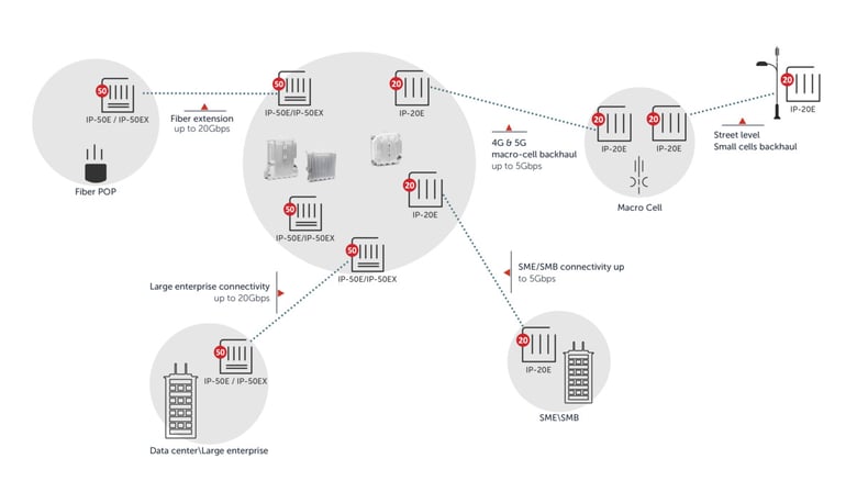 eband network solution