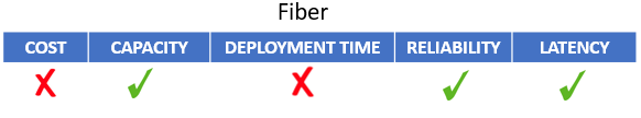 fiber