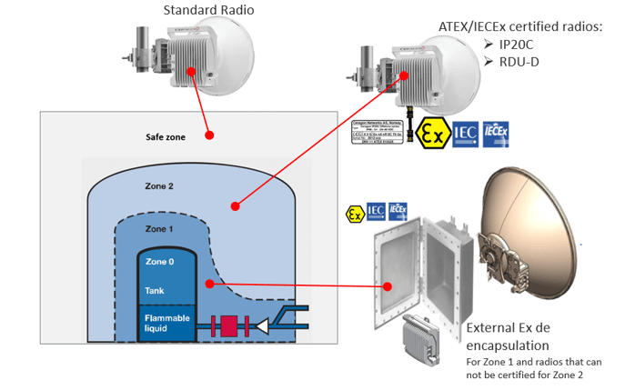 offshore communications