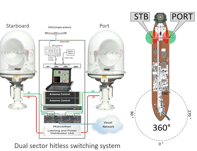 hitless switching system