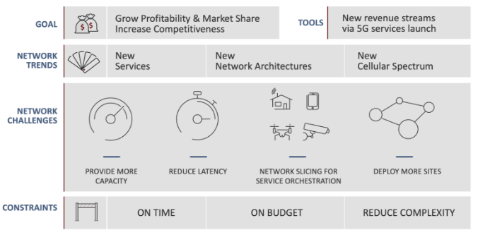 backhauling mobile network table