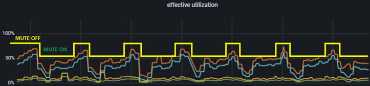 network utilization analytics