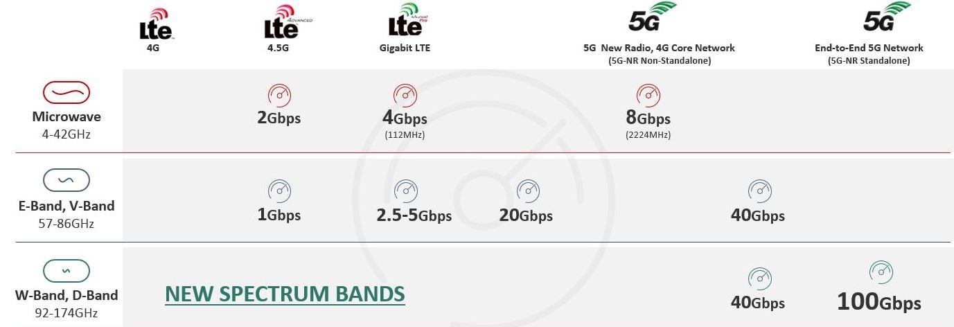 single channel capacity2