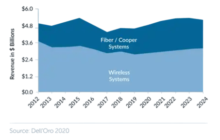 fiber or wireless chart
